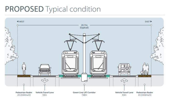 Green Line LRT north route outlined at public sessions: ‘traffic patterns will change’ - image