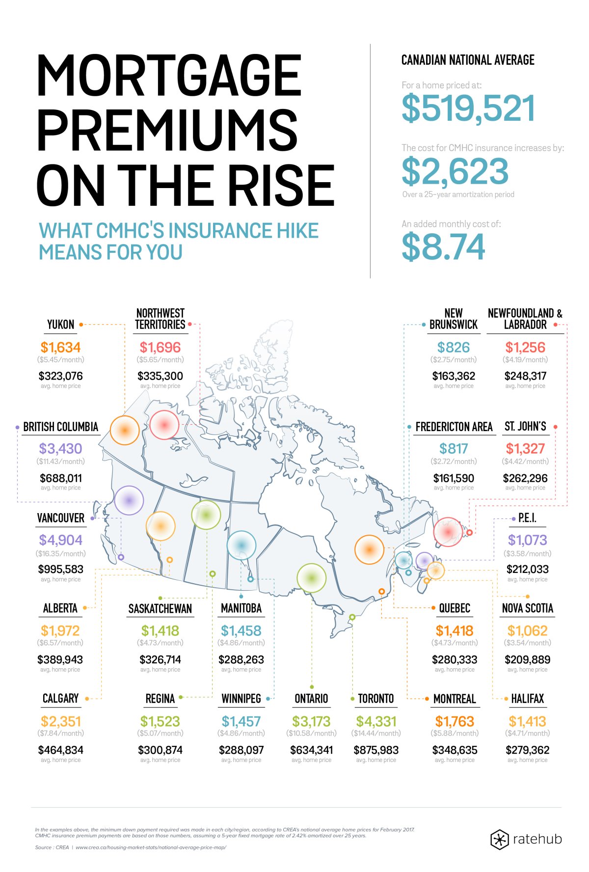 cmhc insurance canada