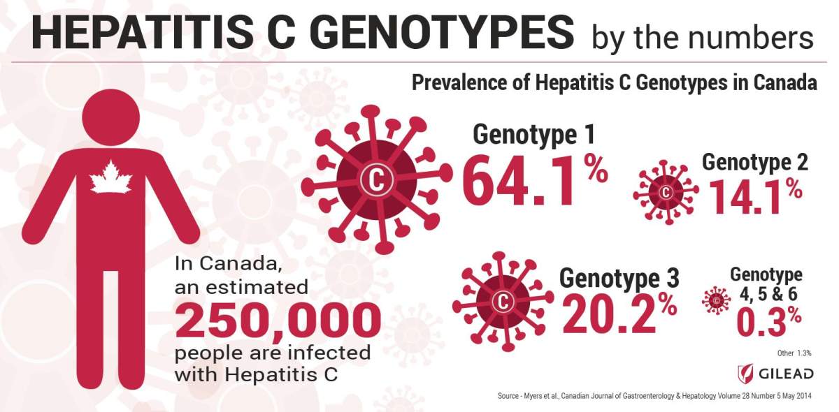 Alberta expands drug coverage for hepatitis C patients - image