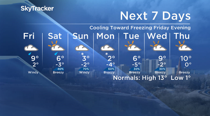 Here is your Saskatoon SkyTracker 7-Day Weather Forecast.