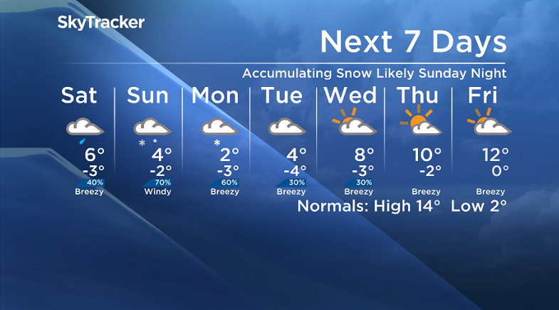 Here is your Saskatoon SkyTracker 7-Day Weather Forecast.