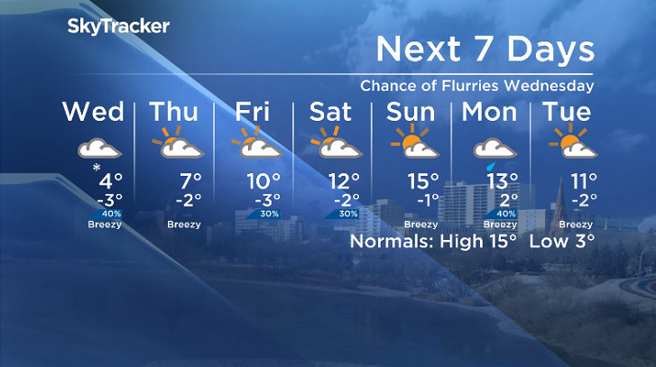 Here is your Saskatoon SkyTracker 7-Day Weather Forecast.