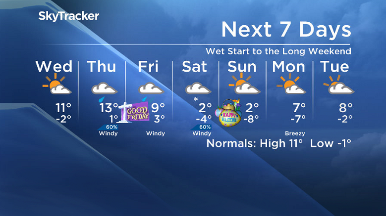 Here is your Saskatoon SkyTracker 7-Day Weather Forecast.