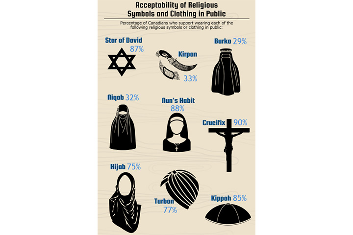 Nearly half of Canadians view Islam unfavourably, survey finds - image