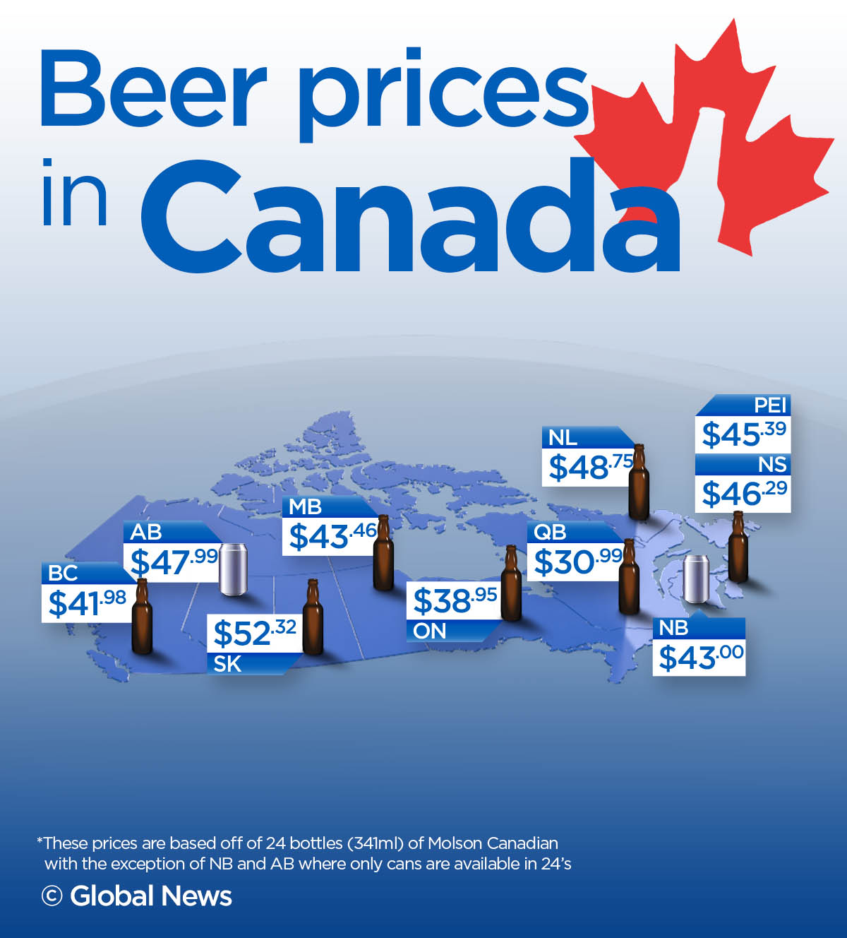 Saskatchewan residents will be paying the most for certain sizes of beer across the country this year. This comes after the province raised the price of alcohol in their 2017-18 budget.