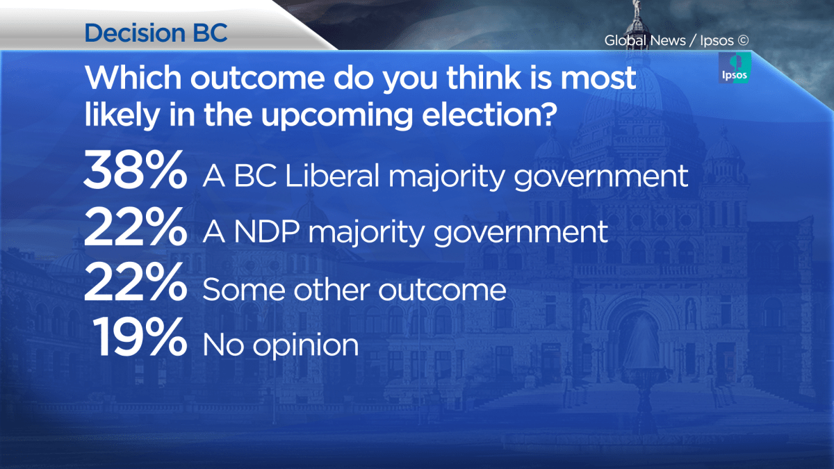 BC Election: Ipsos poll finds 56% say it’s ‘time for another provincial party to take over’ - image