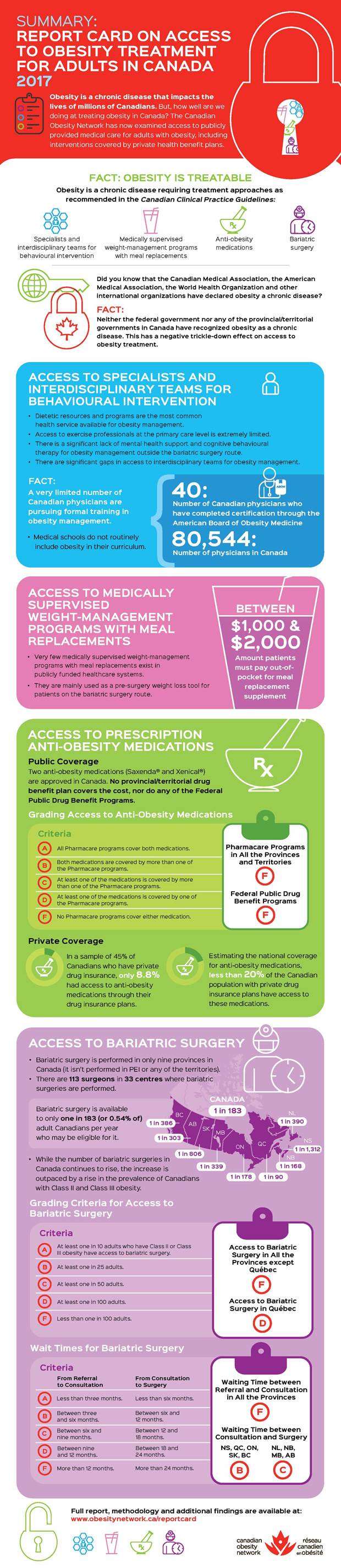 Here’s why Canada gets a failing grade in treating the obesity epidemic - image
