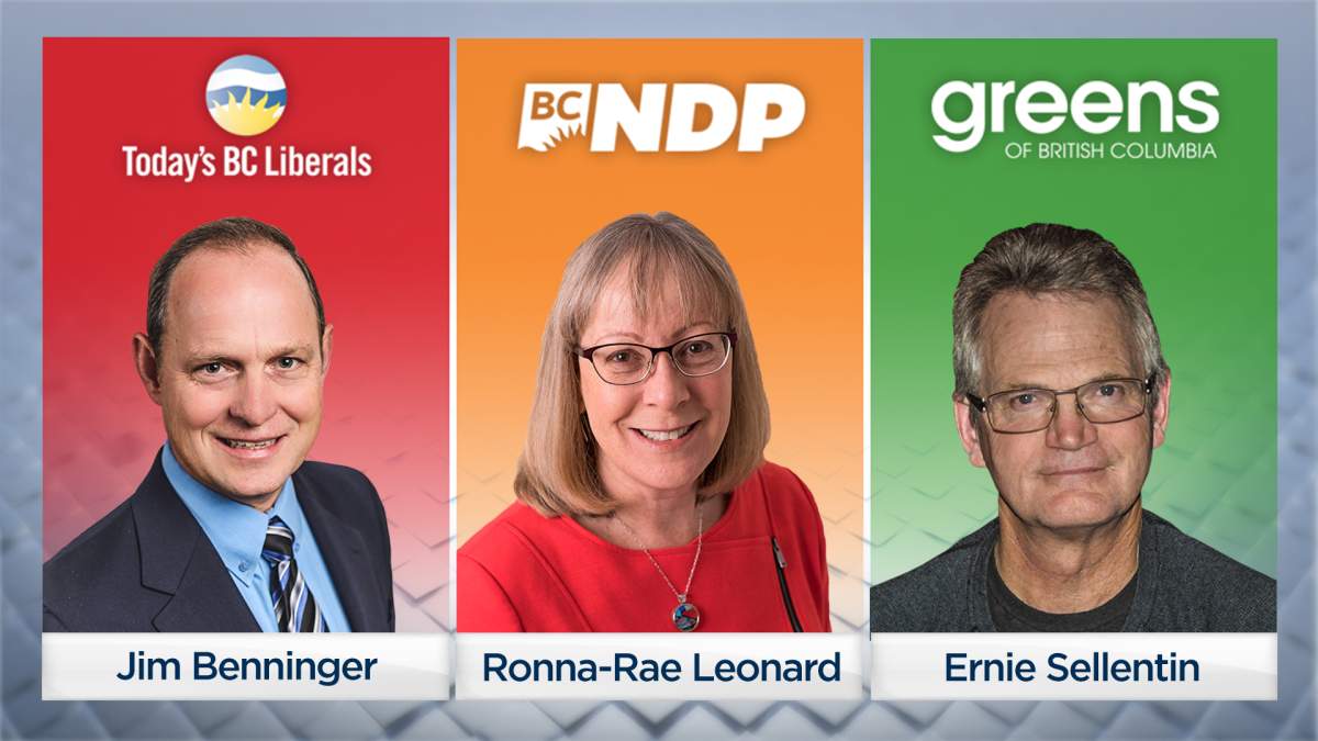 The total in the riding of Courtenay-Comox is separated by only 9 votes.