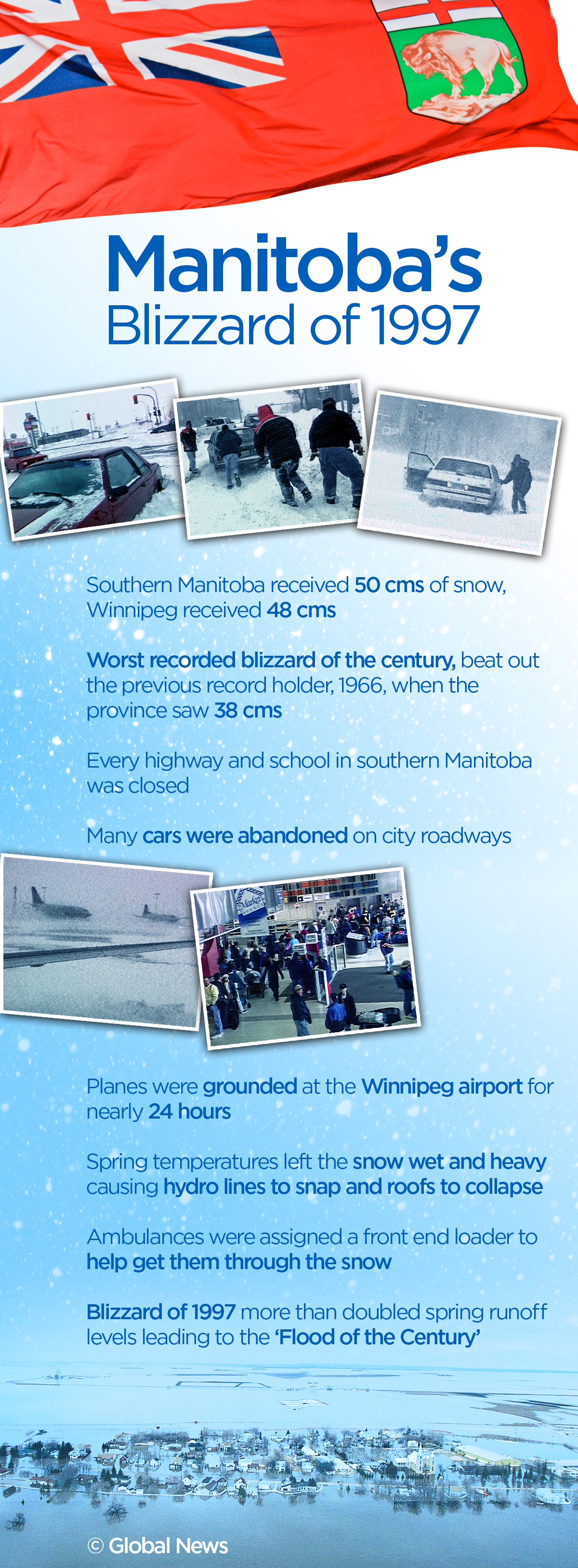 Looking back at the Winnipeg blizzard that led to the Flood of the Century - image