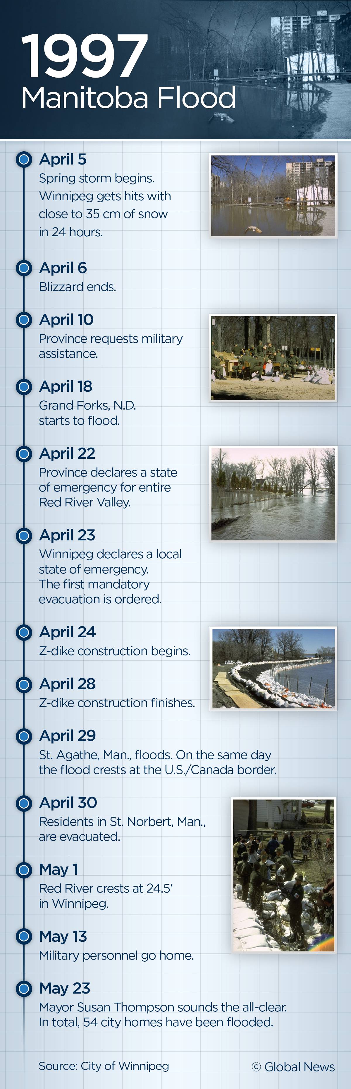 Looking back at the Flood of the Century that devastated Ste. Agathe, Man. - image