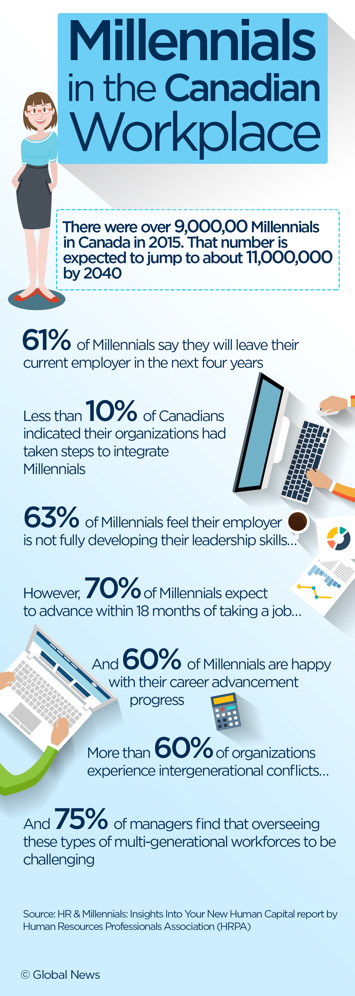 Millennials in the workplace: Why they’re not entirely to blame for everything - image