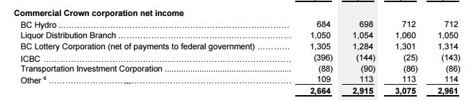 How True Is It? Eliminating tolls on Port Mann, Golden Ears bridges will threaten B.C.’s credit rating - image