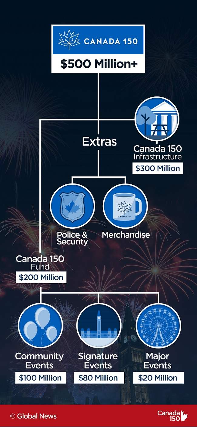 Canada 150 celebrations will cost taxpayers half a billion - image
