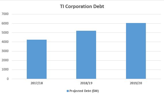 How True Is It? Eliminating tolls on Port Mann, Golden Ears bridges will threaten B.C.’s credit rating - image