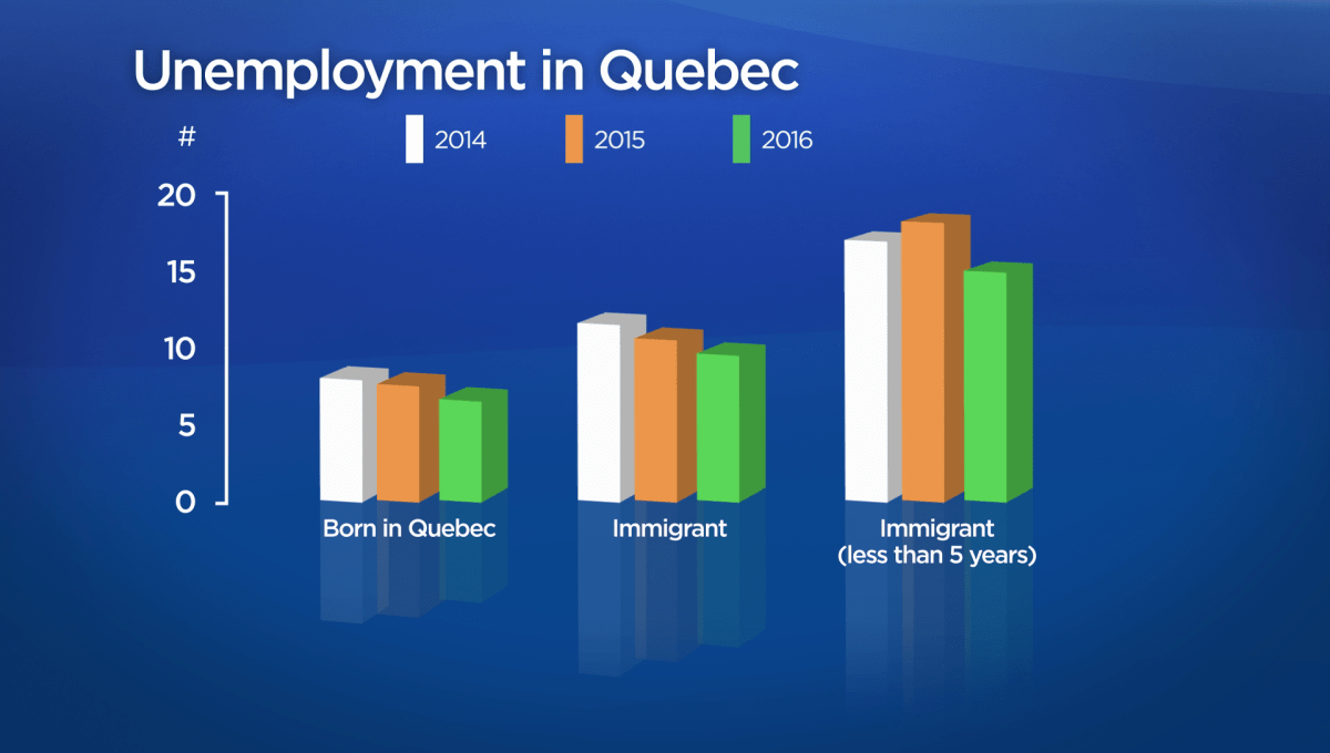 COMMENTARY Quebec minority groups want government action on racism