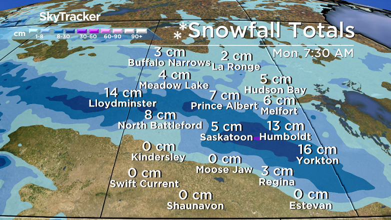 Accumulating snow is possible in Saskatoon by Monday morning.