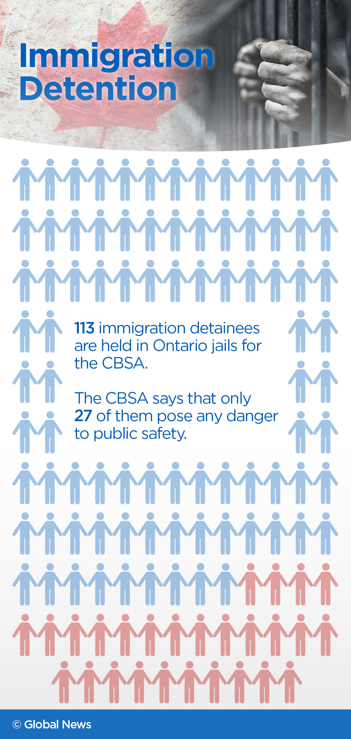 Feds pay over $22,000 a day to jail non-dangerous immigration detainees in Ontario - image