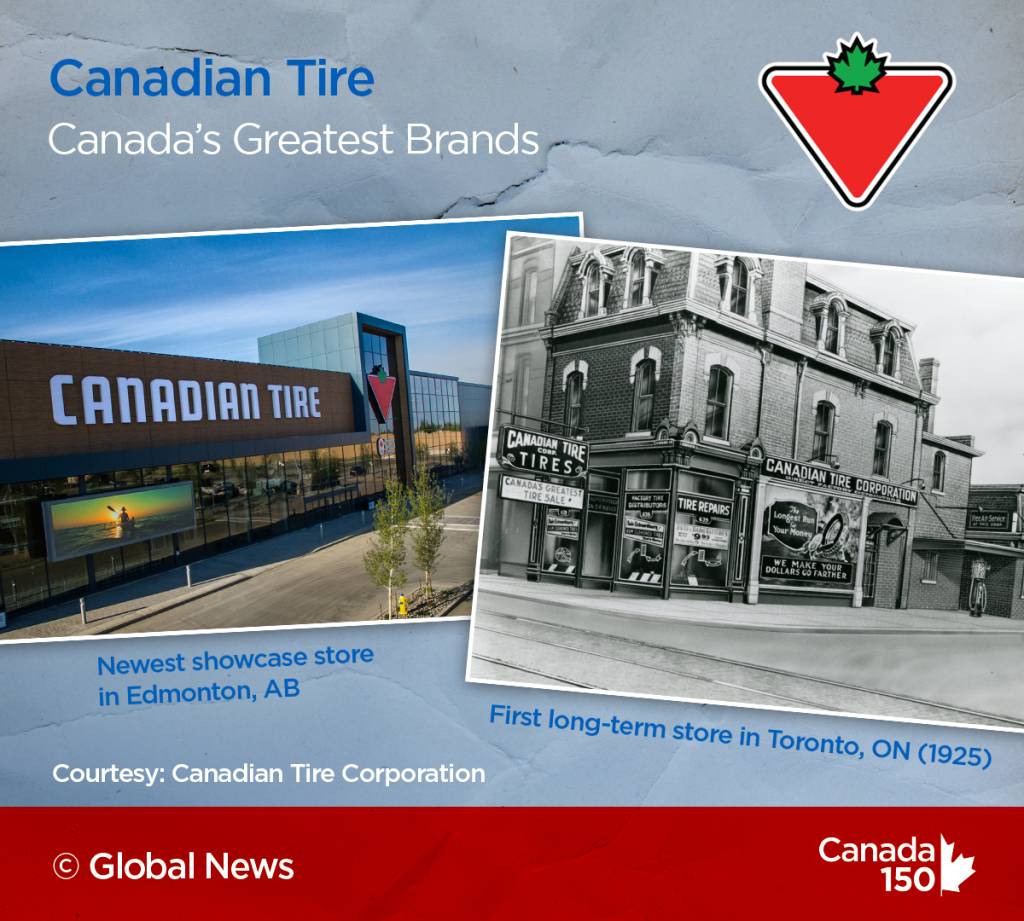 Canadian Tire  The Canadian Encyclopedia