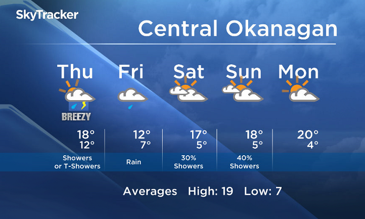 Thursday’s Okanagan forecast - image