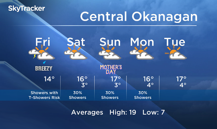 Okanagan forecast - image