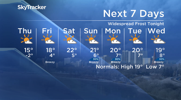 Here is your Saskatoon SkyTracker 7-Day Weather Forecast.