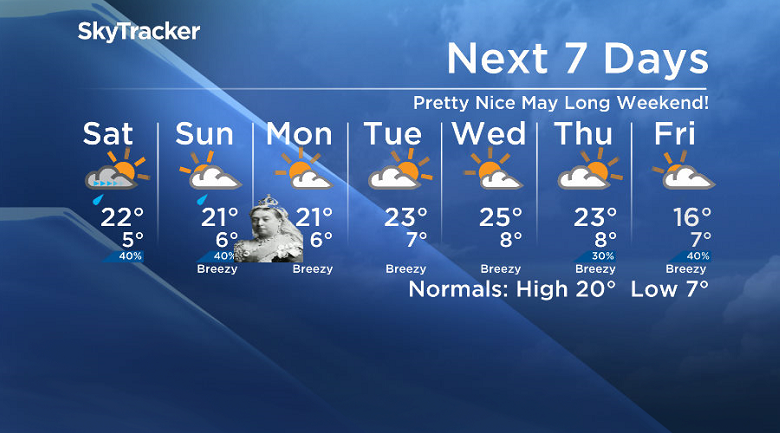 Here is your Saskatoon SkyTracker 7-Day Weather Forecast.