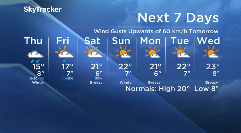 Here is your Saskatoon SkyTracker 7-Day Weather Forecast.