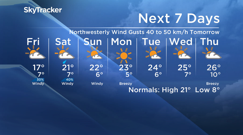 Here is your Saskatoon SkyTracker 7-Day Weather Forecast.