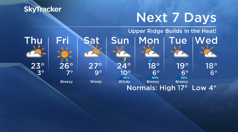 Here is your Saskatoon SkyTracker 7-Day Weather Forecast.
