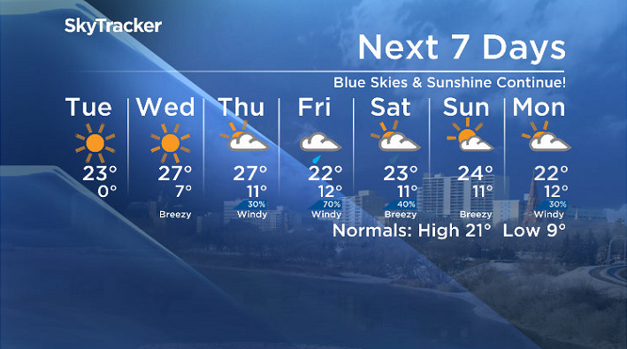 Here is your Saskatoon SkyTracker 7-Day Weather Forecast.