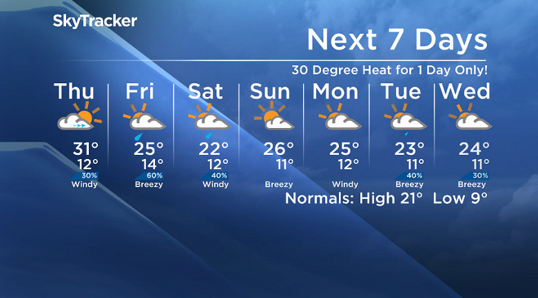 Here is your Saskatoon SkyTracker 7-Day Weather Forecast.