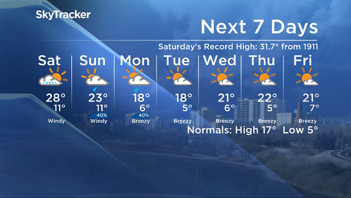 Here is your Saskatoon SkyTracker 7-Day Weather Forecast.
