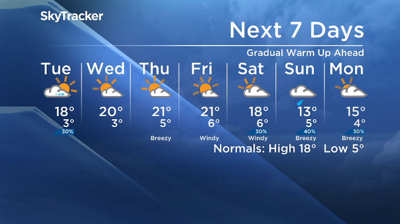Here is your Saskatoon SkyTracker 7-Day Weather Forecast.