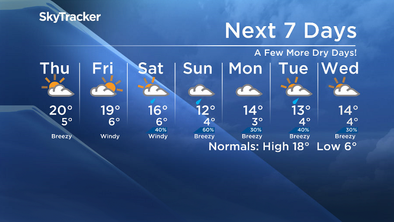 Here is your Saskatoon SkyTracker 7-Day Weather Forecast.