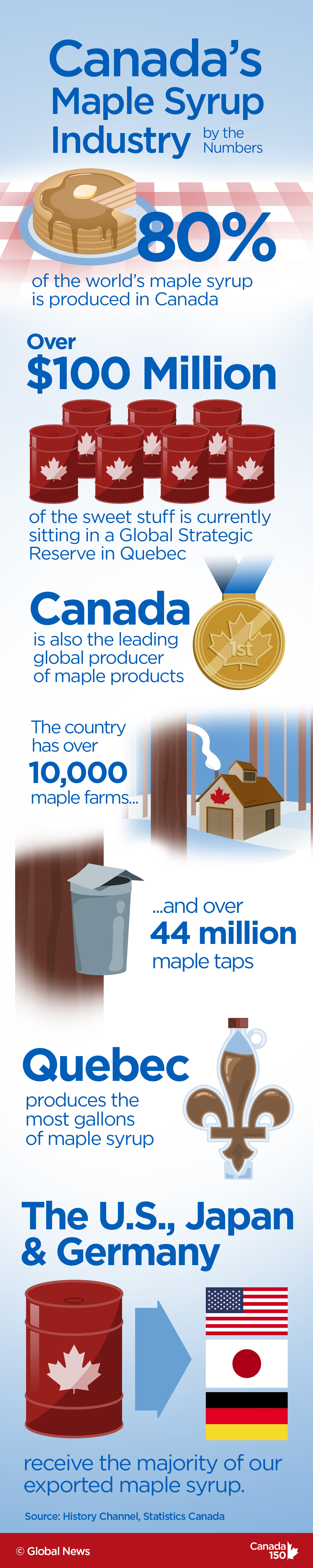 Canada 150 Maple Syrup B ?quality=85&strip=all&w=1200