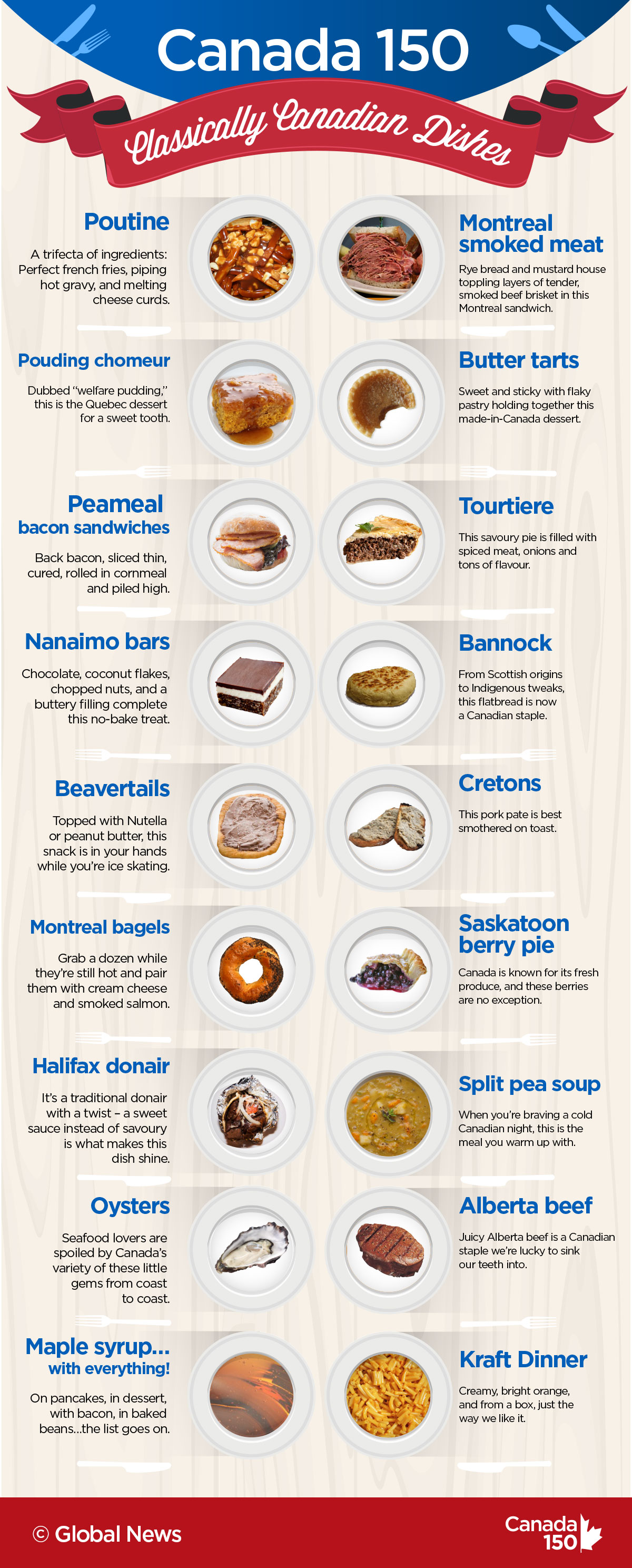 18 delicious, classically Canadian dishes from coast to coast - image