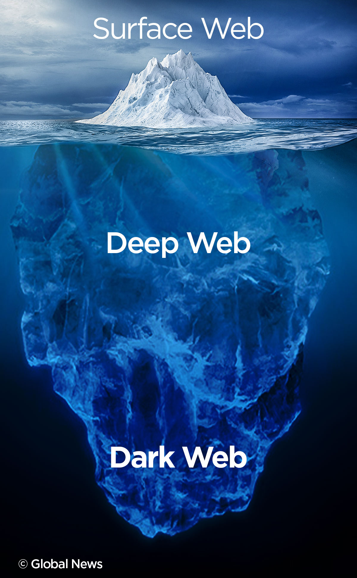 dark web iceberg analogy