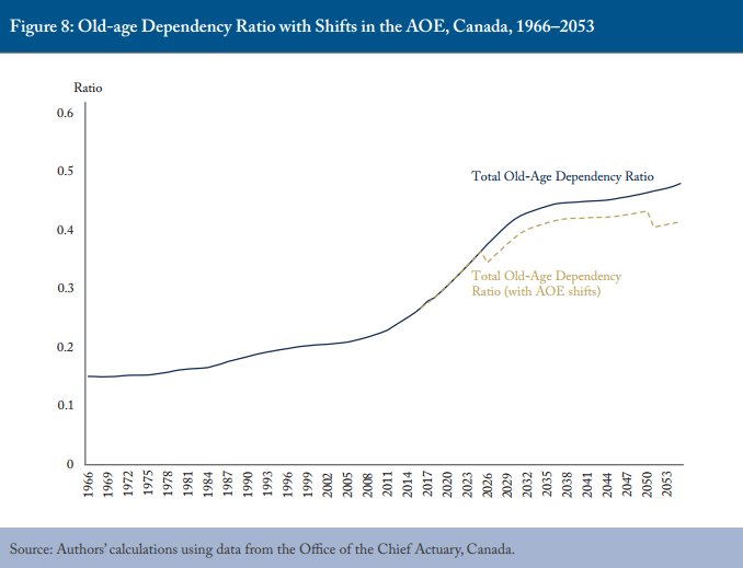 with-more-seniors-than-ever-a-report-suggests-how-trudeau-could-lower