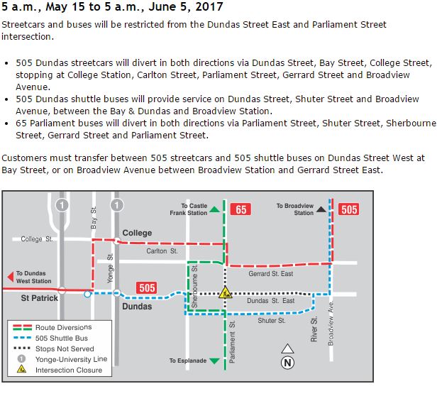 TTC service changes