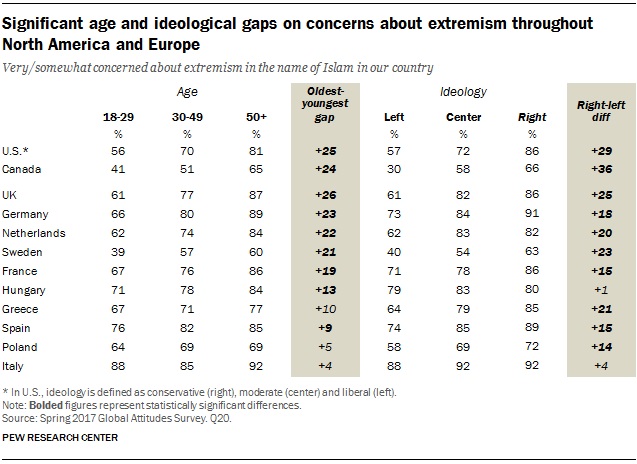 Canadians less concerned about Islamic extremism than Europeans, Americans - image