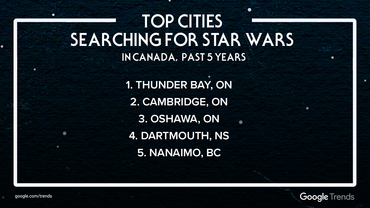 The Force is strong with Canada: Happy ‘Star Wars’ Day! - image