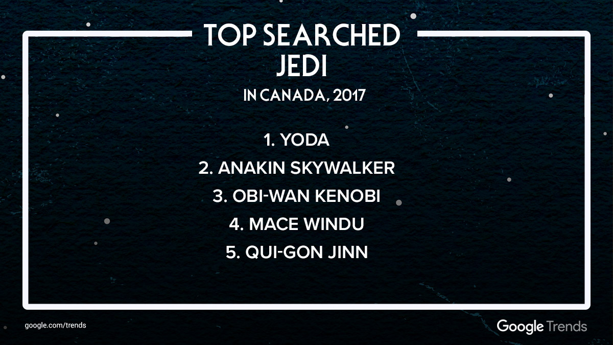 The Force is strong with Canada: Happy ‘Star Wars’ Day! - image