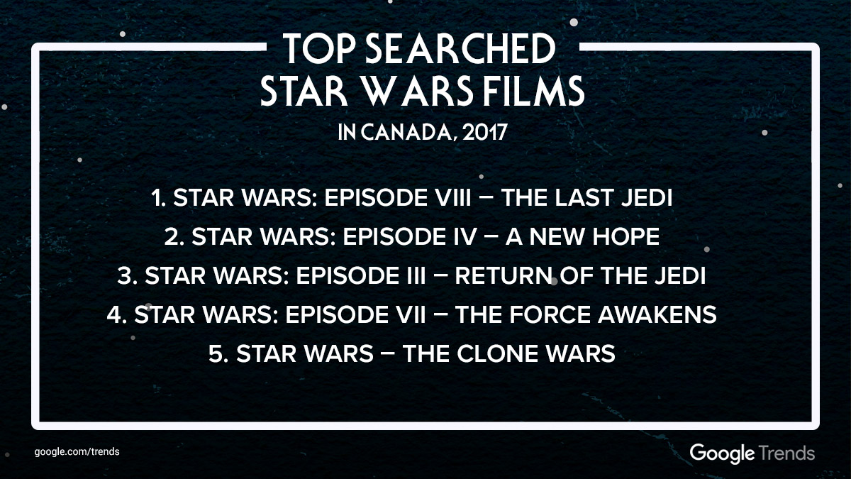 The Force is strong with Canada: Happy ‘Star Wars’ Day! - image