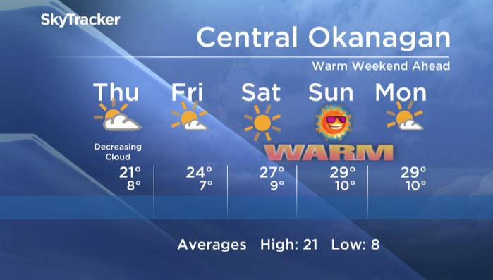 Okanagan Forecast - image
