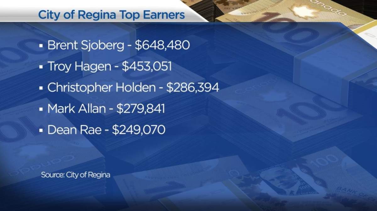 The top five earners for 2016 on the City of Regina payroll. 
