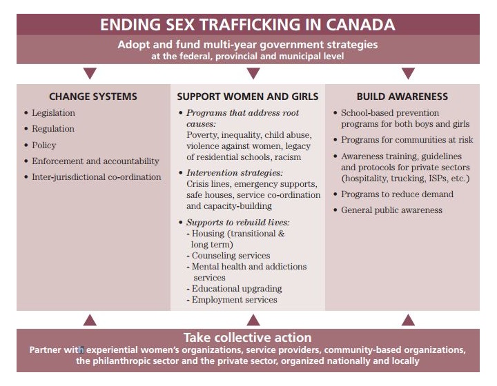 The Reality Of Sex Workers In Canada Vulnerable Unprotected And Misunderstood Globalnewsca 5825