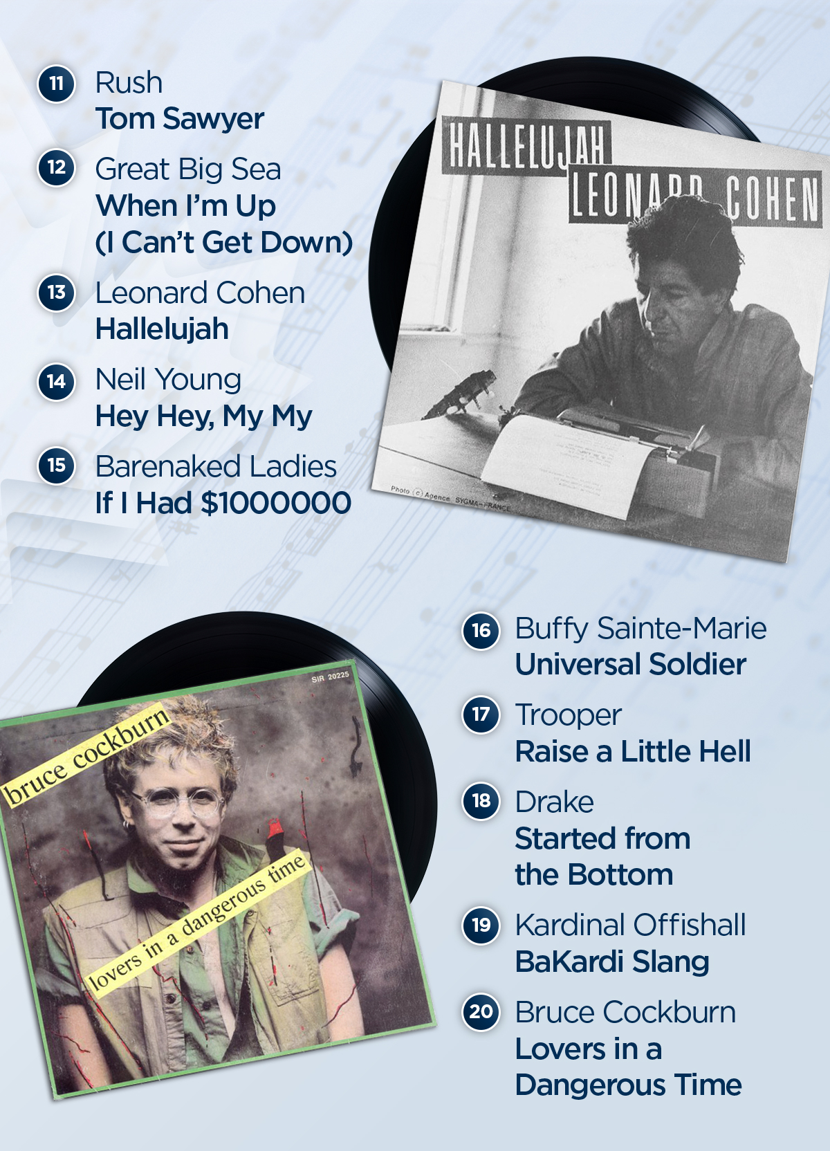 50 legendary Canadian songs in honour of Canada’s 150th birthday - image