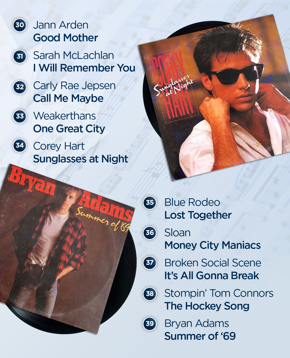 50 legendary Canadian songs in honour of Canada’s 150th birthday - image