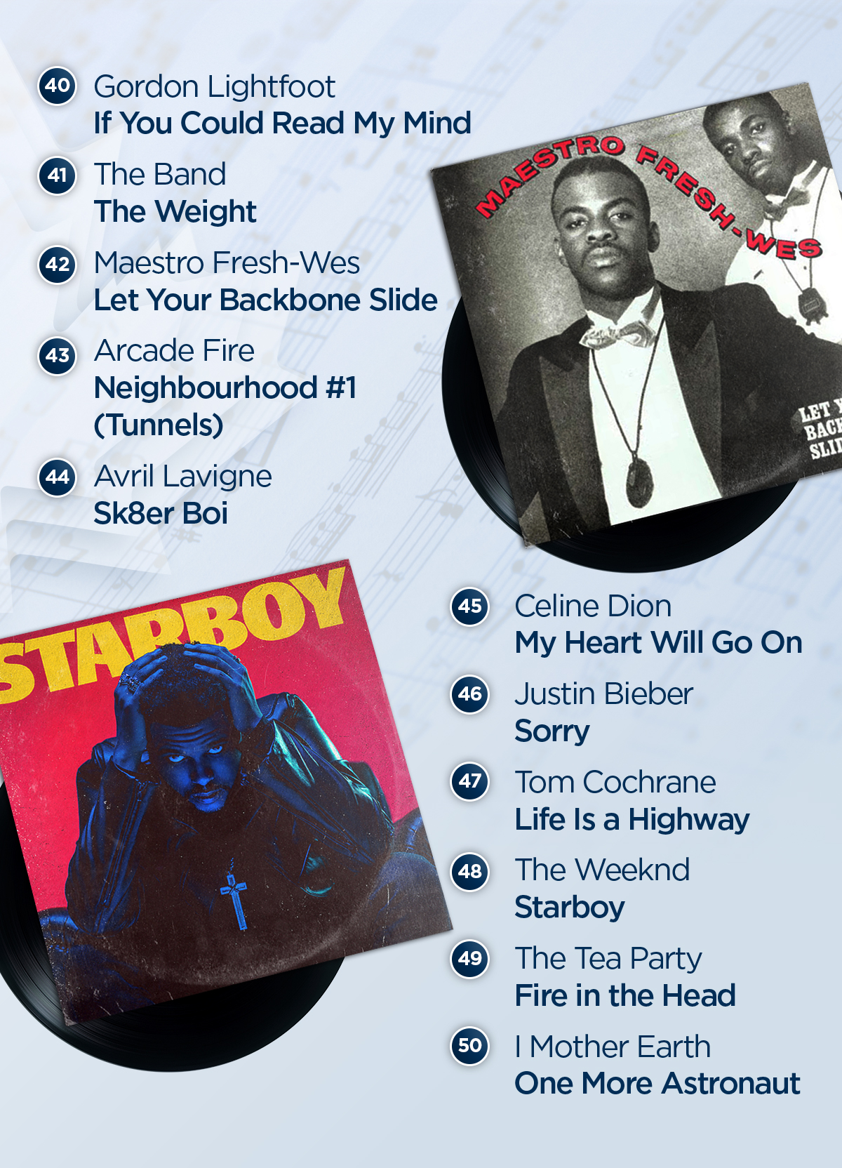 50 legendary Canadian songs in honour of Canada’s 150th birthday - image