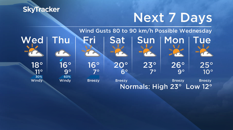 Here is your Saskatoon SkyTracker 7-Day Weather Forecast.